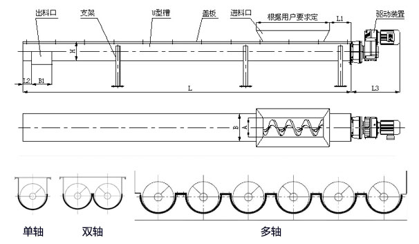 WLS無軸螺旋輸送機(jī)內(nèi)部結(jié)構(gòu)圖，無軸螺旋體分單/雙/多軸。