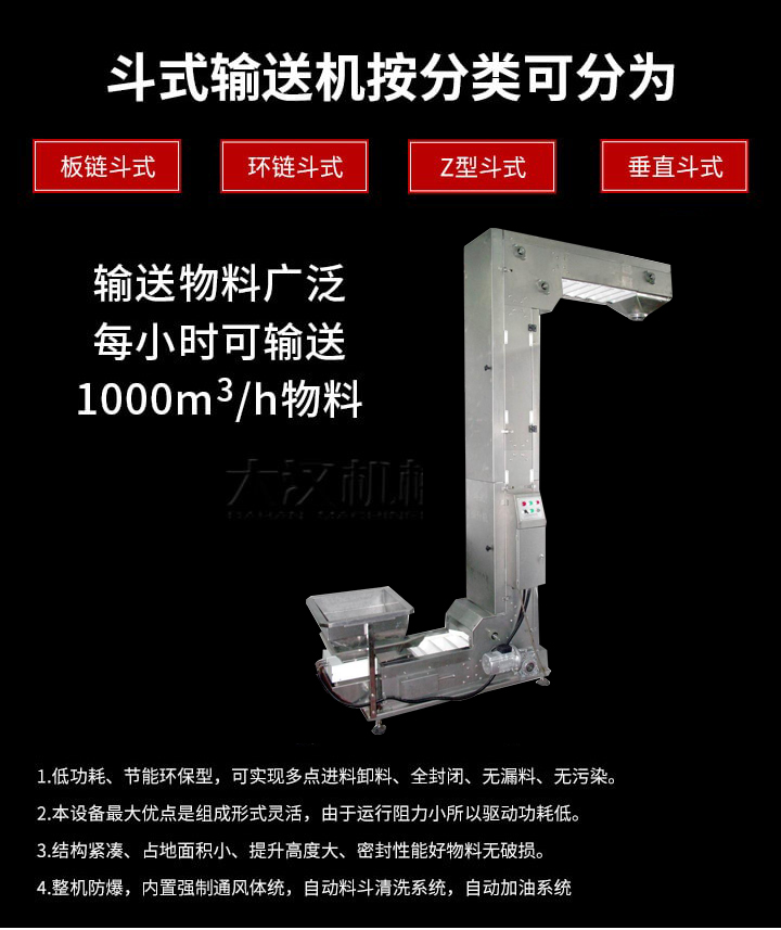 Z型輸送機優勢：1，可實現多點進料卸料，全封閉，無漏料，無污染。2，組成形式靈活，由于運行阻力小所以驅動功耗低。3，結構緊湊，占地面積小，提升高度大，密封性能好物料無破損。